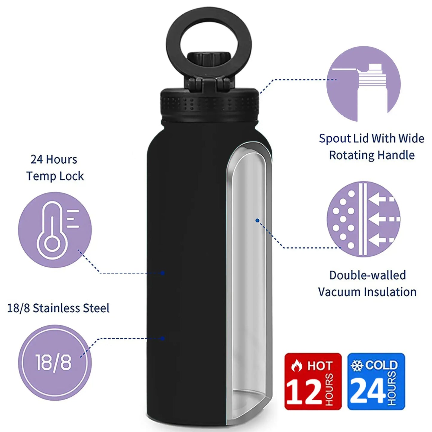 Solaríe Magnetic Hydration Bottle – 32oz