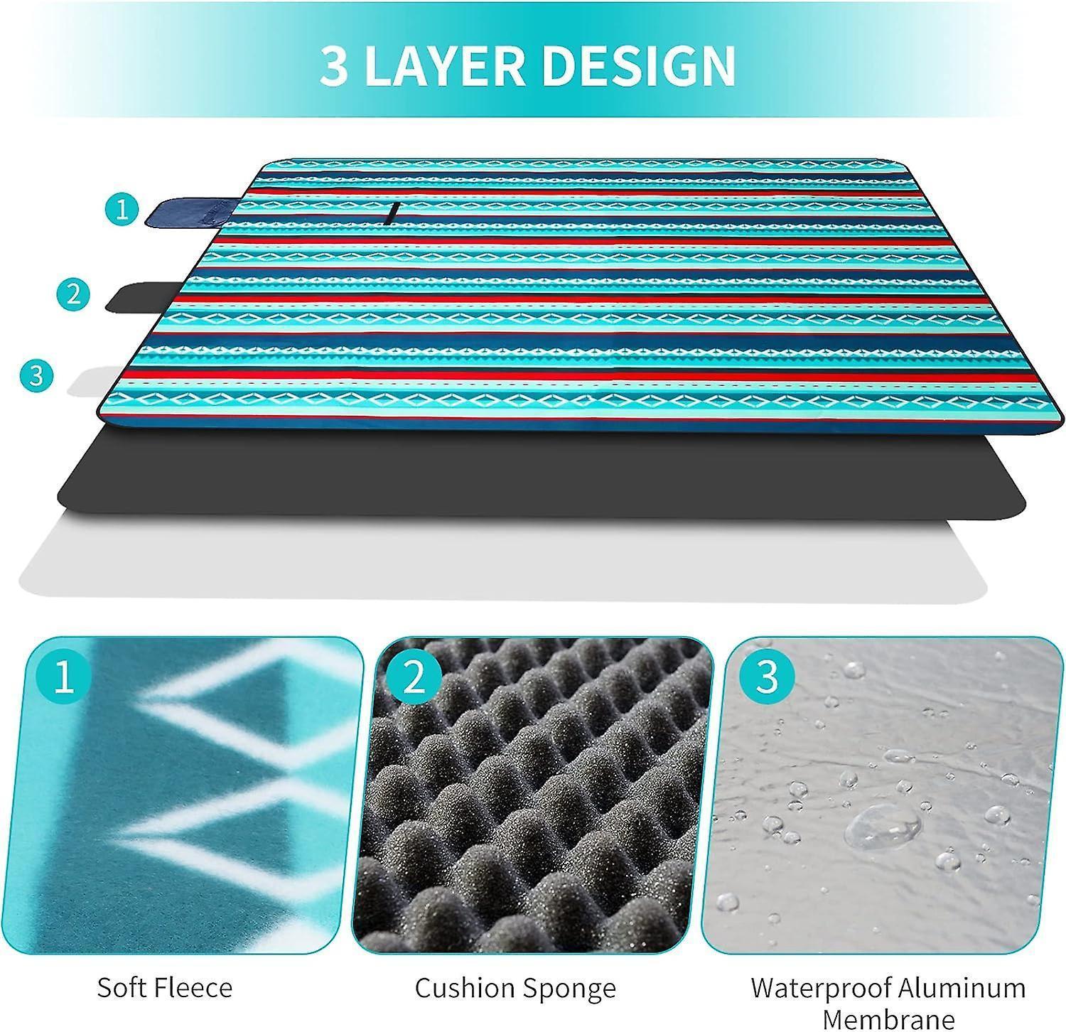 Bribie Sands Picnic Rug - waterproof layer detail